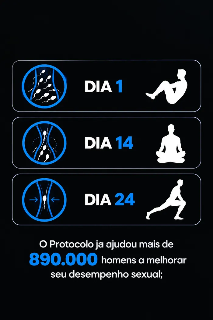 Linha do tempo de resultados do Protocolo Kegel Plus: Dia 1, Dia 14 e Dia 24, com mais de 890.000 homens beneficiados